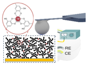 Stimuli-responsive metal–phenolic gels designed by introducing additives during gelation, mechanics probed by AFM.